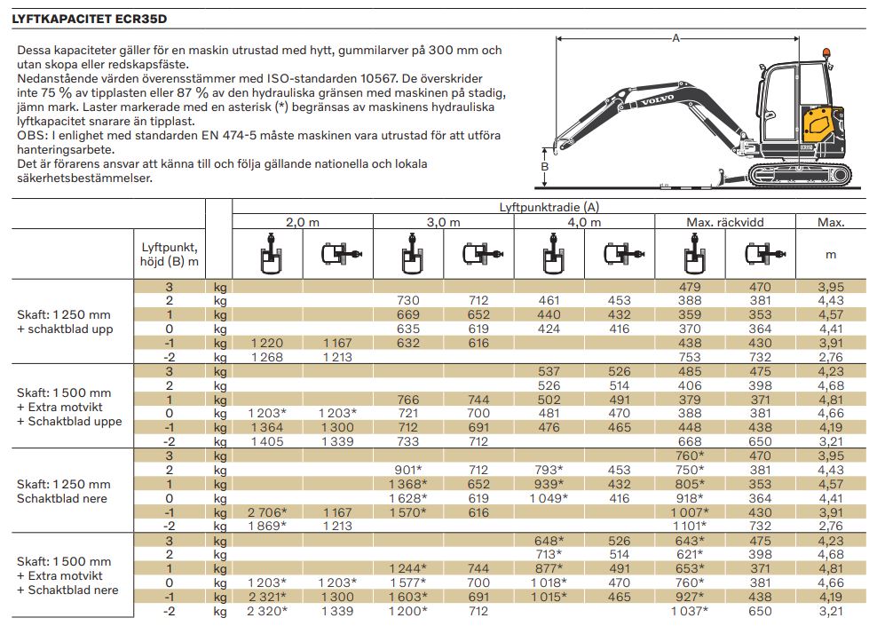 Gravemaskin belter diesel 3,1-4,0 tonn